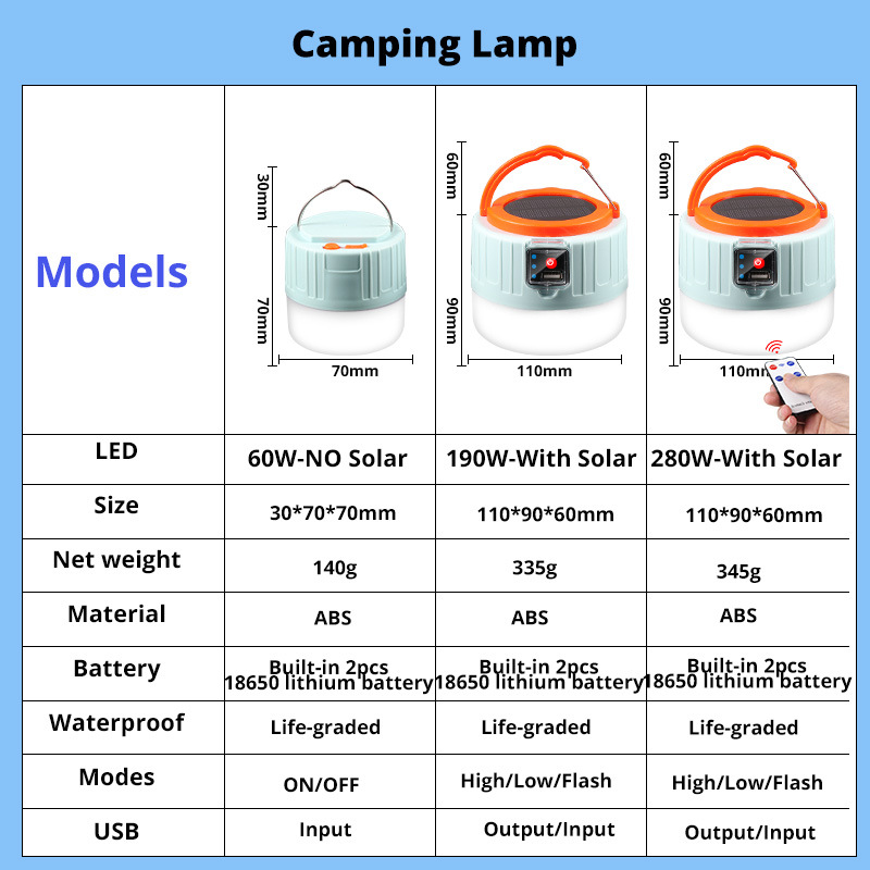 280 Watts Solar LED Camping Li - Camping Cooking Tent 评论和价格